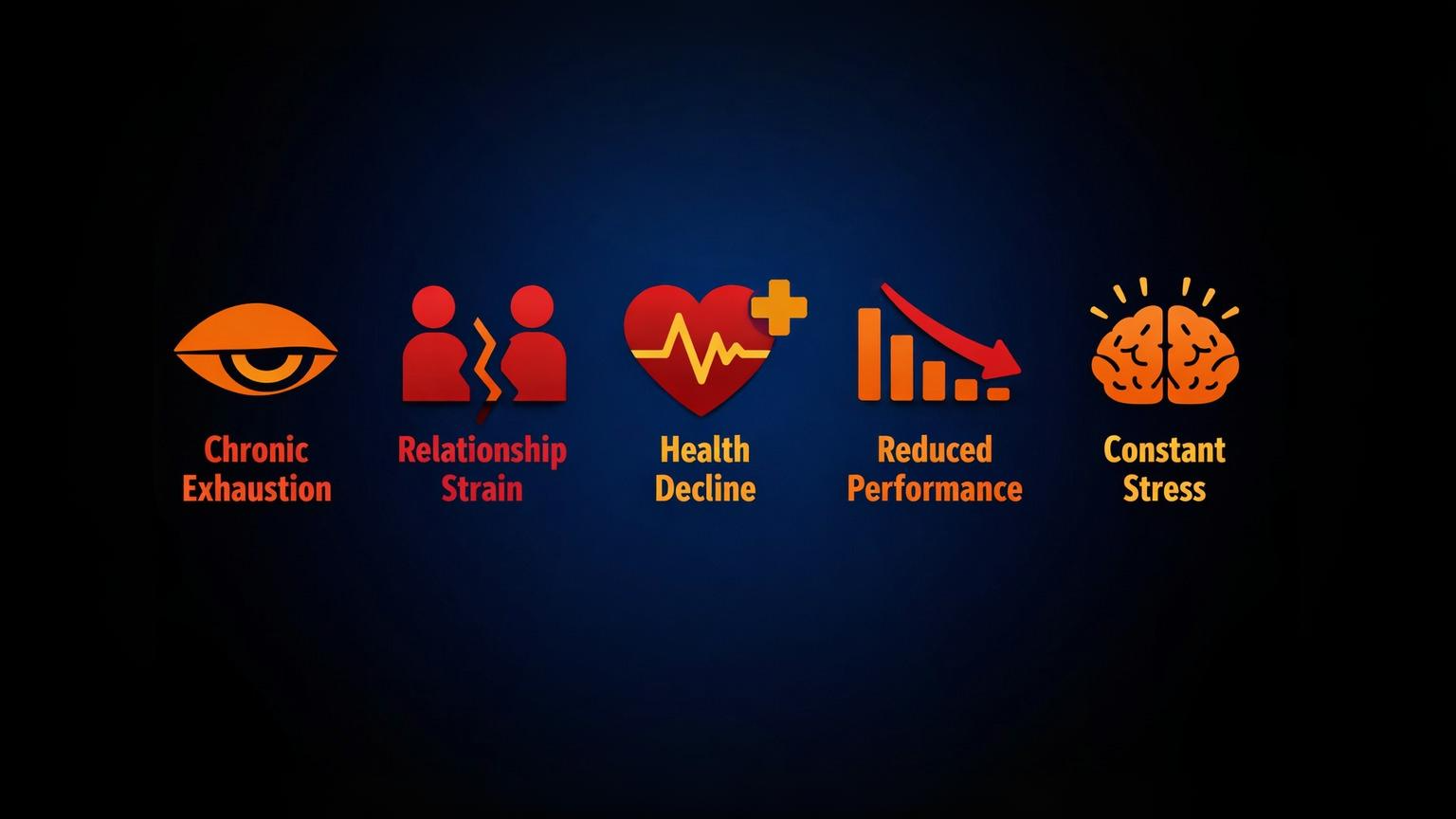 Warning signs of poor work-life balance including chronic exhaustion, relationship strain, health decline, and constant stress