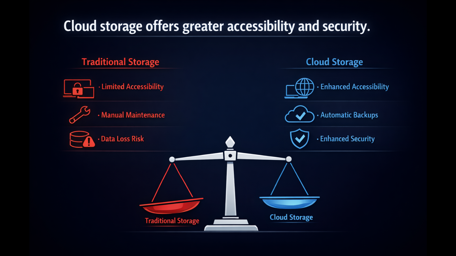 Key Benefits of Cloud Computing